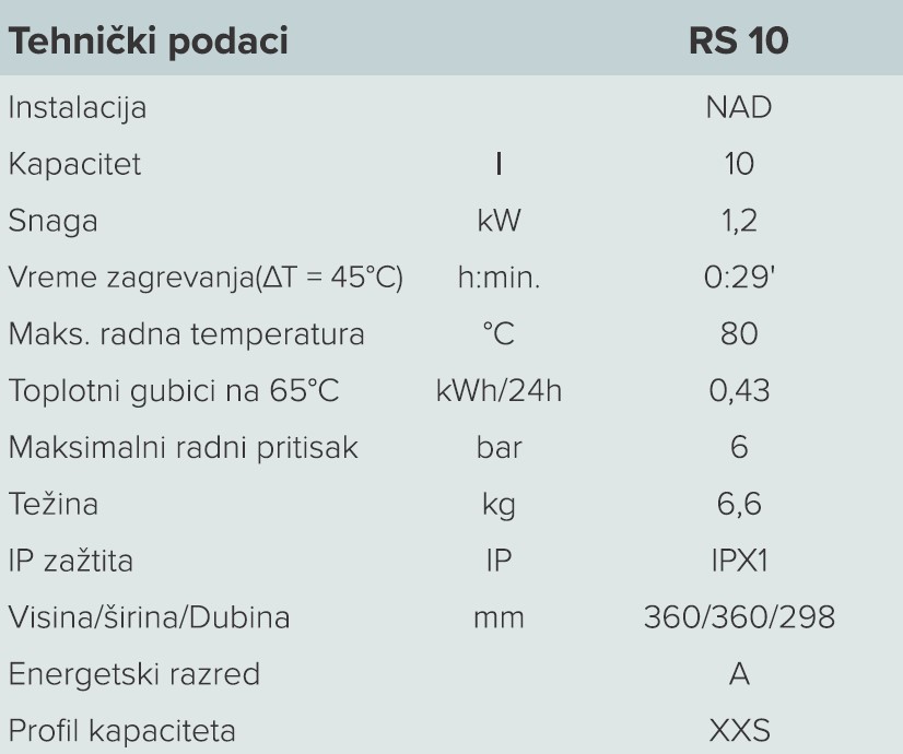 andrisrs.10 bojler andris rs 10l nm