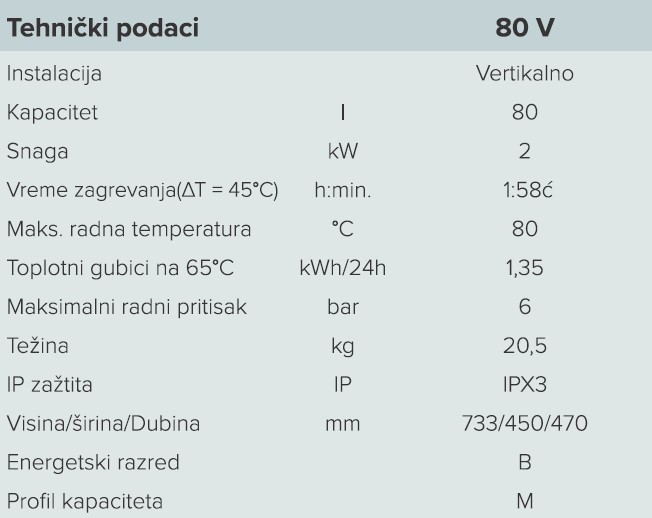 bojler lydos eco 80l