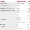 podaci-pro50-80eulN bojler velis pro 50l